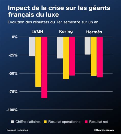 hermes résultats 2024